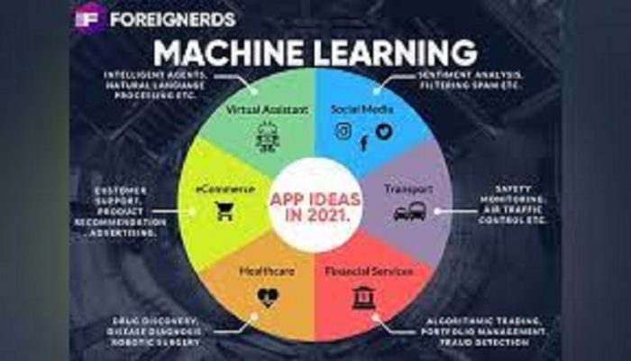 Teknologi Machine Learning Tidak Dapat Digunakan Untuk: Sebuah Tinjauan Mendalam