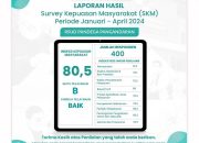 SKM Terhadap RSUD Pandega Periode Januari-April 2024 Capai 80,5 Persen