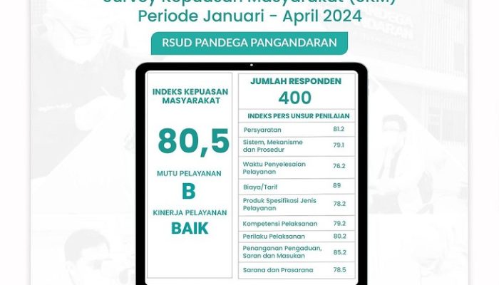 SKM Terhadap RSUD Pandega Periode Januari-April 2024 Capai 80,5 Persen