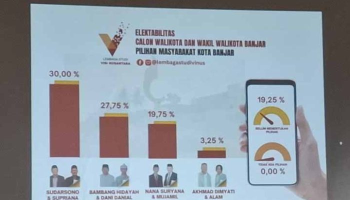 LS Vinus Rilis Hasil Survey Pilkada Kota Banjar